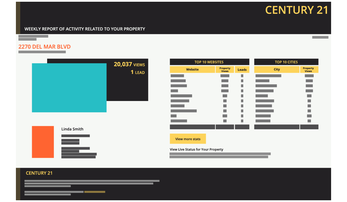ListTrac | Real Estate Listing Analytics, Traffic Reporting & Seller ...